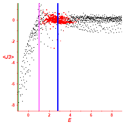 Peres lattice <J3>